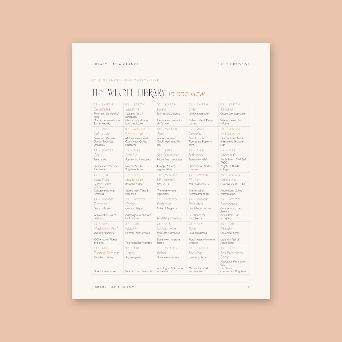 The Botanical Library, Volume One